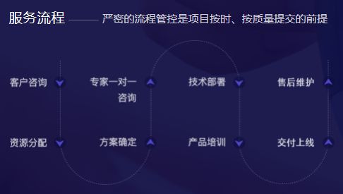 互融云 后疫情下的類(lèi)金融行業(yè)如何快速突圍