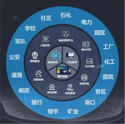 打造技術(shù)共享的企業(yè)管理終端定制化開(kāi)放平臺(tái)威爾智慧企業(yè)