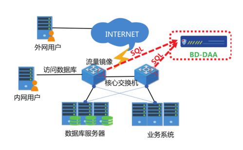 推薦 業(yè)務(wù)智能型新一代數(shù)據(jù)庫(kù)安全審計(jì)產(chǎn)品 藍(lán)盾數(shù)據(jù)庫(kù)及業(yè)務(wù)應(yīng)用安全監(jiān)控審計(jì)系統(tǒng)