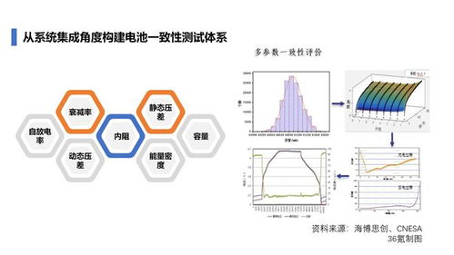 電池 電網(wǎng) 數(shù)字化,儲(chǔ)能系統(tǒng)集成商淘汰賽的三條戰(zhàn)線(xiàn) 數(shù)字能源 深度研究