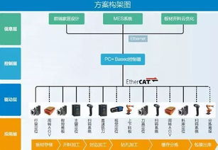 絕密分享,定制家具的柔性生產(chǎn)怎能少了它