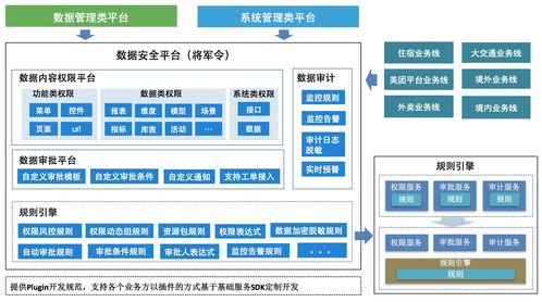 信息安全 數(shù)據(jù)安全 數(shù)據(jù)安全平臺建設實踐