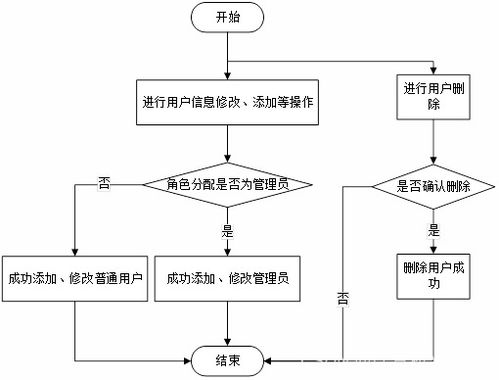 基于微信小程序的駕校預約小程序系統(tǒng)設計與實現(xiàn) 源碼 lw 部署 講解