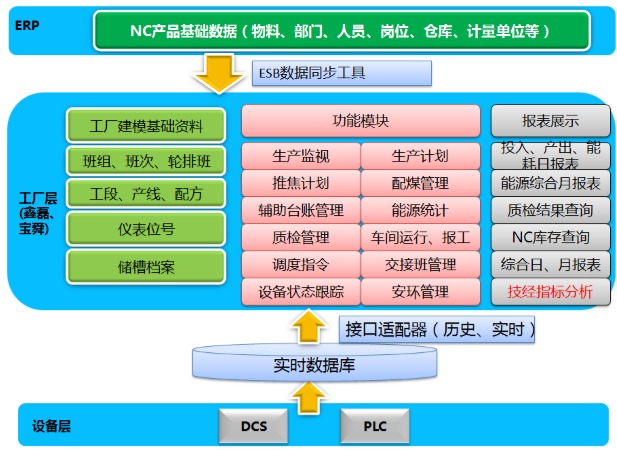 踐行數(shù)字化工廠,用友網(wǎng)絡助力寶舜實現(xiàn)智能制造